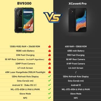 Blackview-teléfono inteligente BV9300 G99, móvil resistente de 21GB, 256GB,  6,7 pulgadas, 120Hz, 15080mAh, con medición láser, Global, nuevo -  AliExpress