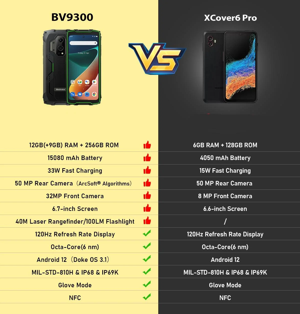 Telefono Blackview BV9300 G99, 21GB + 256GB, 6,7 Pulgadas, 120Hz, 15080mAh,  Con Láser - 1RUGGED